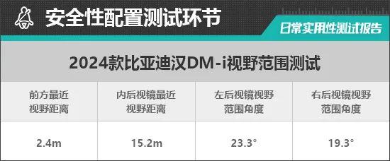 2024款比亚迪汉DM-i日常实用性测试报告