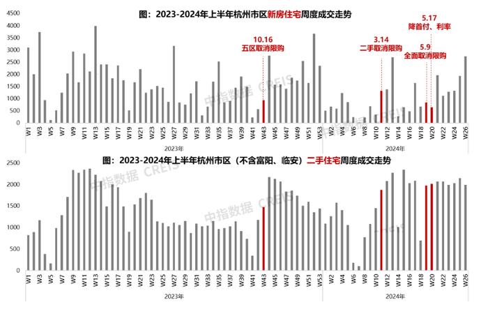 2024年6月杭州房地产企业销售业绩TOP20