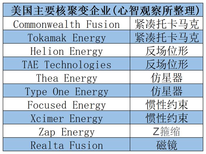 比比看，大洋两岸谁能先摘取能源"圣杯"