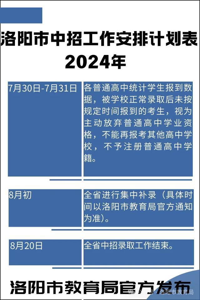 洛阳市2024年主城区中招最低录取控制线发布