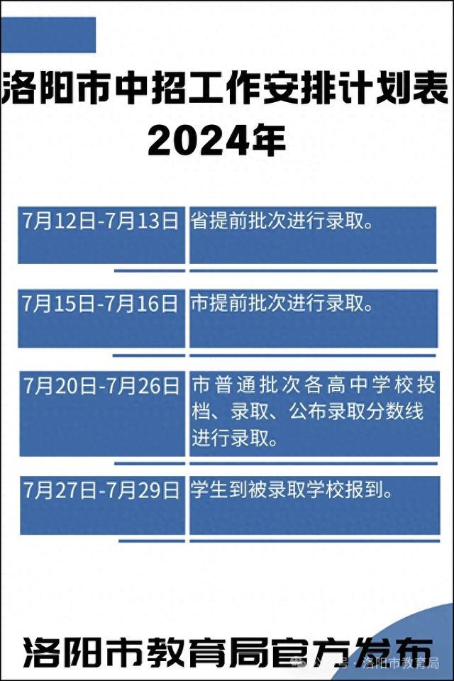 洛阳市2024年主城区中招最低录取控制线发布