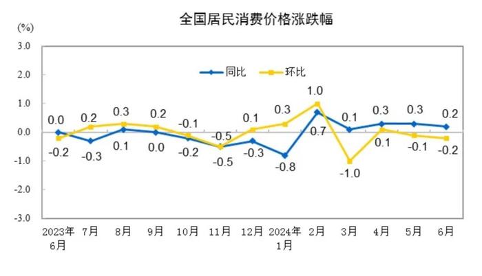 重要数据发布！官方解读→