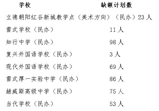 今日17时截止！南昌市2024年第一批次普通高中缺额计划网上征集志愿