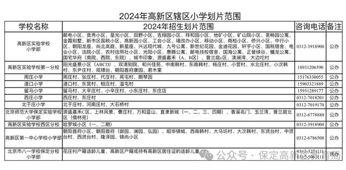 2024年保定市主城区中小学招生划片范围公布