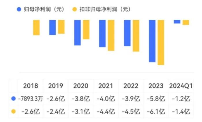 六年亏光20亿，排名跌出TOP10，市值暴跌八成！台风级风口也吹不动的精进电动，迷失在火爆的新能源车时代