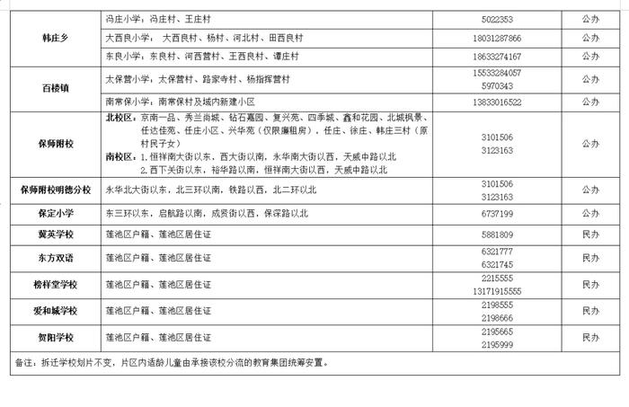 2024年保定市主城区中小学招生划片范围公布