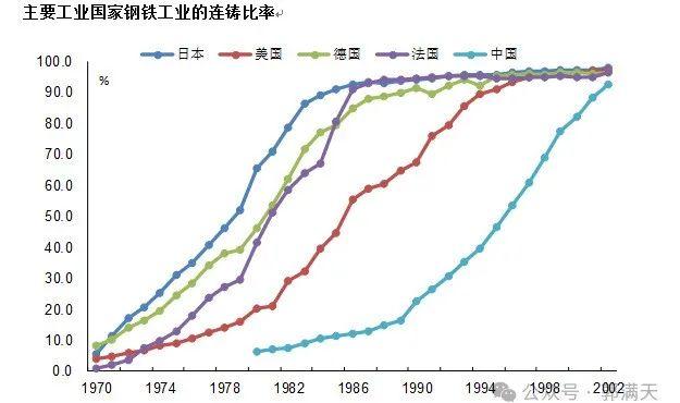 日本钢铁工业是如何超过美国成为全球霸主的？