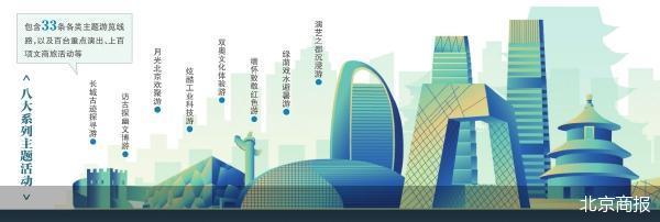 北京文旅市场打开暑期模式