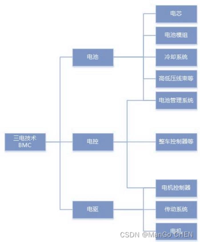 六年亏光20亿，排名跌出TOP10，市值暴跌八成！台风级风口也吹不动的精进电动，迷失在火爆的新能源车时代