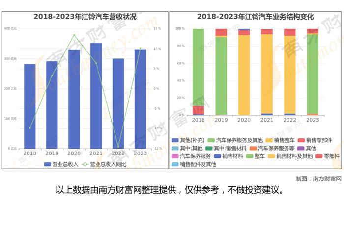 智能网约车7大核心龙头股分析，一篇文章梳理清楚