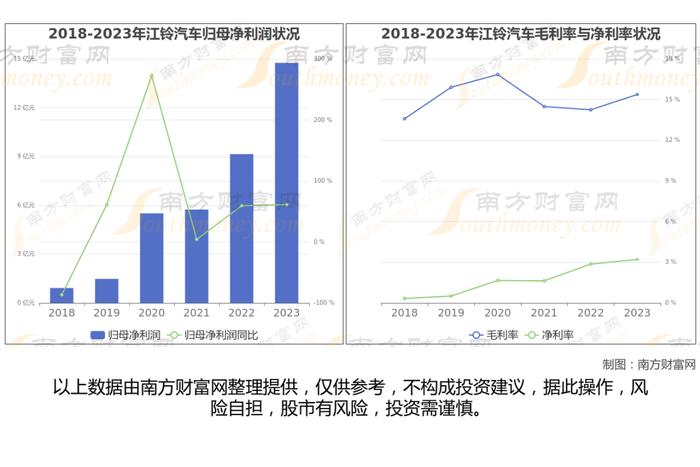 智能网约车7大核心龙头股分析，一篇文章梳理清楚