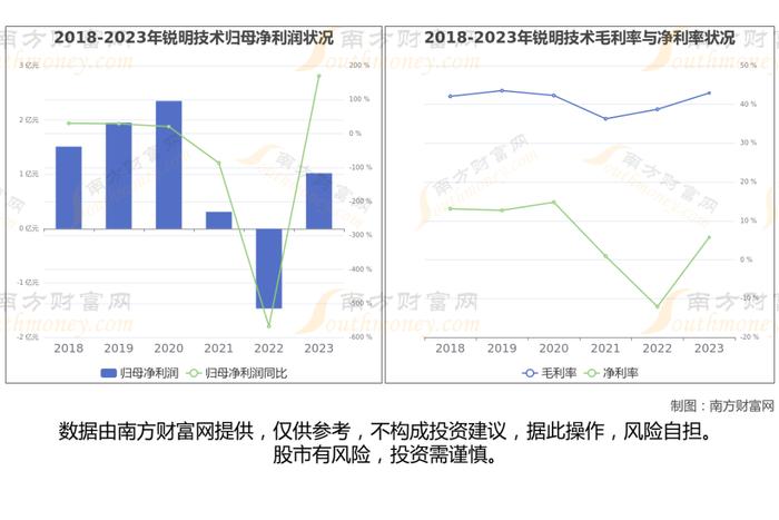 智能网约车7大核心龙头股分析，一篇文章梳理清楚