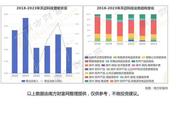 智能网约车7大核心龙头股分析，一篇文章梳理清楚