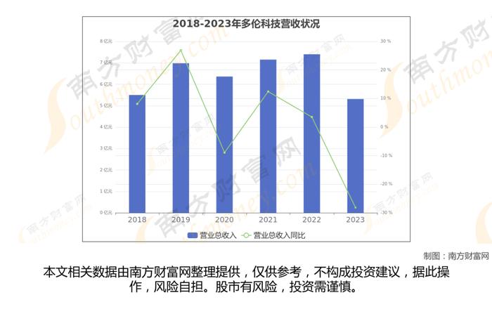 智能网约车7大核心龙头股分析，一篇文章梳理清楚