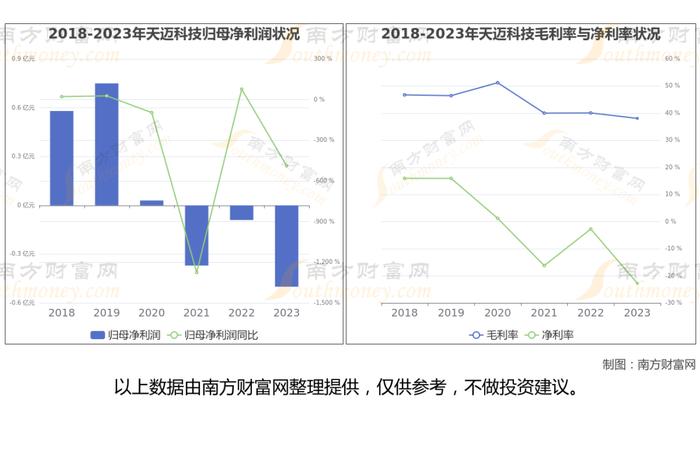 智能网约车7大核心龙头股分析，一篇文章梳理清楚