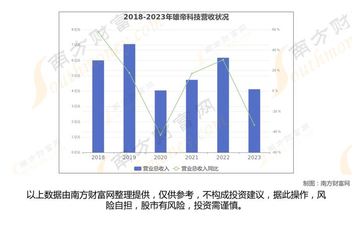 智能网约车7大核心龙头股分析，一篇文章梳理清楚