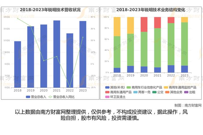 智能网约车7大核心龙头股分析，一篇文章梳理清楚