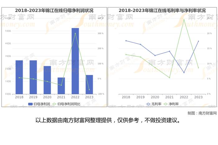 智能网约车7大核心龙头股分析，一篇文章梳理清楚