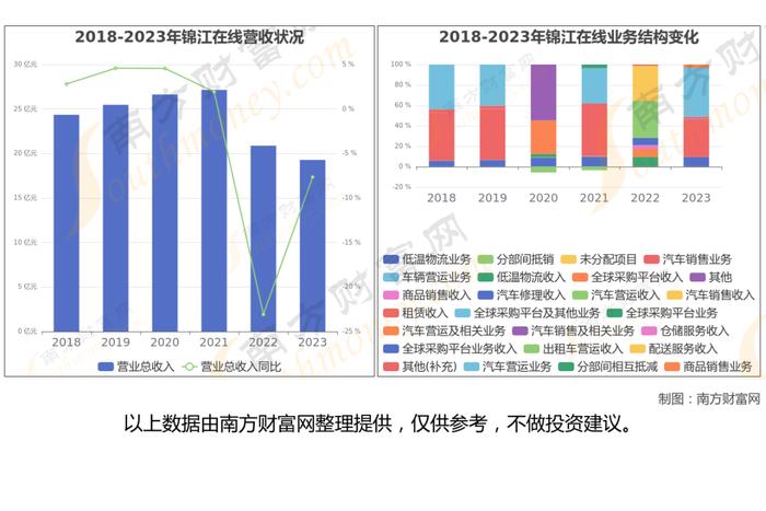 智能网约车7大核心龙头股分析，一篇文章梳理清楚