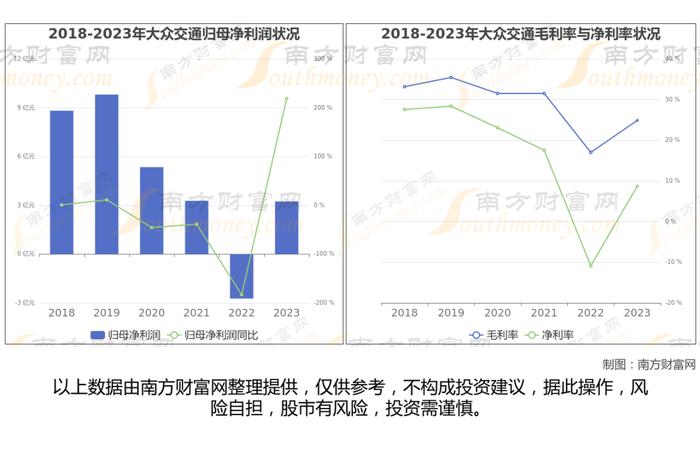 智能网约车7大核心龙头股分析，一篇文章梳理清楚