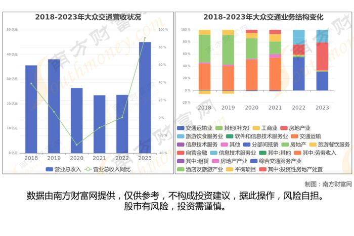 智能网约车7大核心龙头股分析，一篇文章梳理清楚