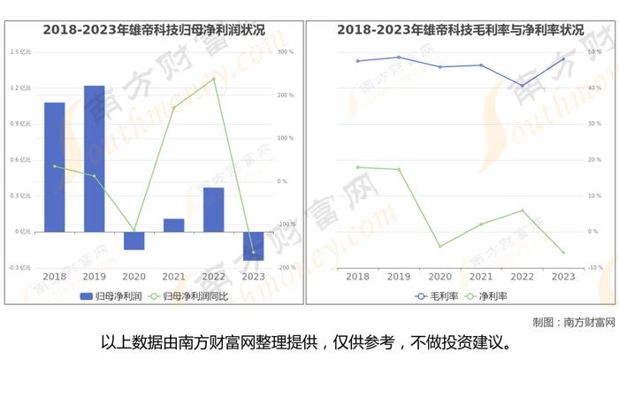 智能网约车7大核心龙头股分析，一篇文章梳理清楚