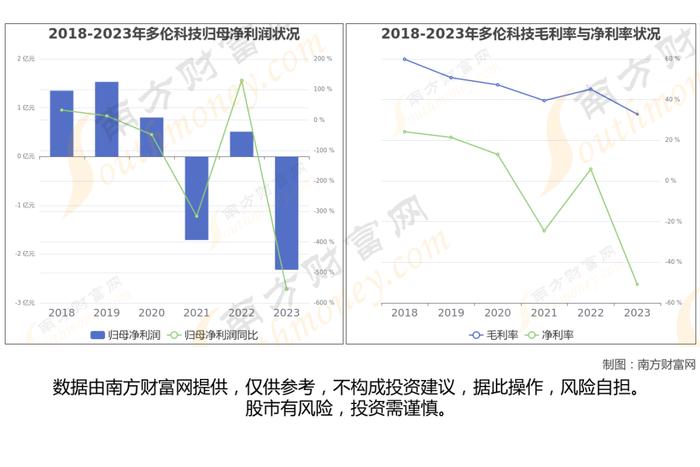 智能网约车7大核心龙头股分析，一篇文章梳理清楚