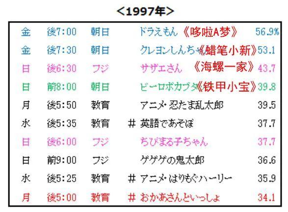 数据来自NHK