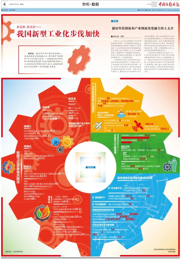 智库·数据丨新进展、新成效——我国新型工业化步伐加快
