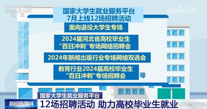 @高校毕业生 全力推动顺利就业 7月上线12场招聘活动