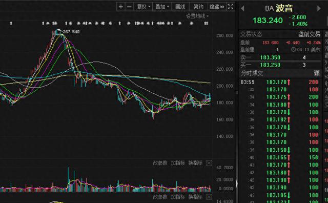 安全问题频出导致销量下滑 波音公司6月仅售出三架客机