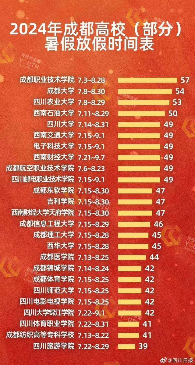 放假通知！全国各大高校的暑假时间表陆续揭晓