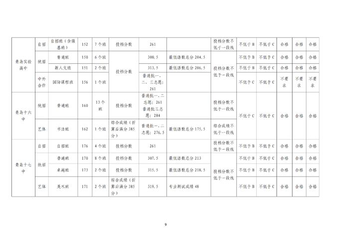 刚刚，青岛2024年中考分数线公布！