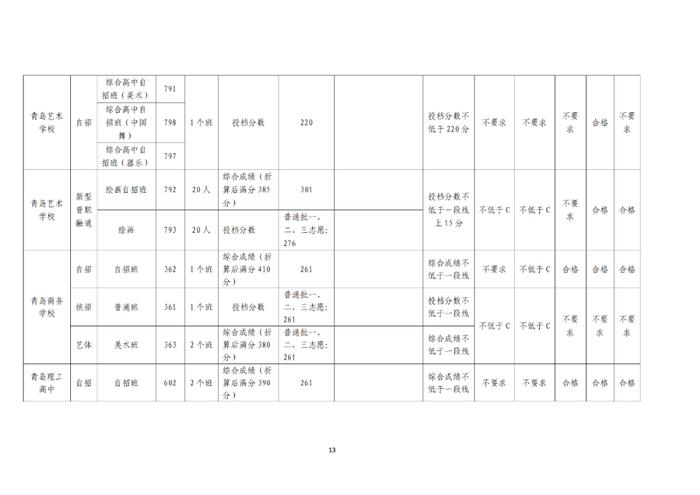 最新！2024年青岛中考分数线出炉