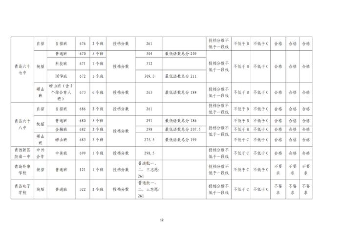 刚刚，青岛2024年中考分数线公布！