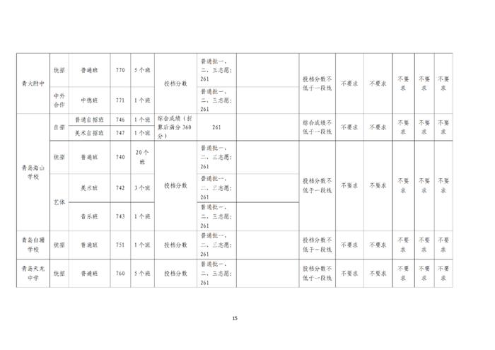 刚刚，青岛2024年中考分数线公布！