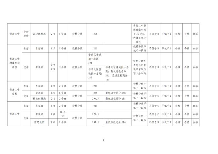 最新！2024年青岛中考分数线出炉