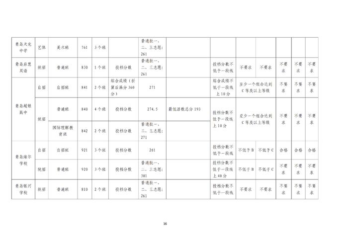 最新！2024年青岛中考分数线出炉