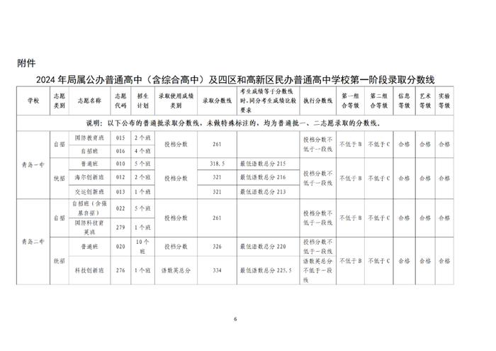 刚刚，青岛2024年中考分数线公布！