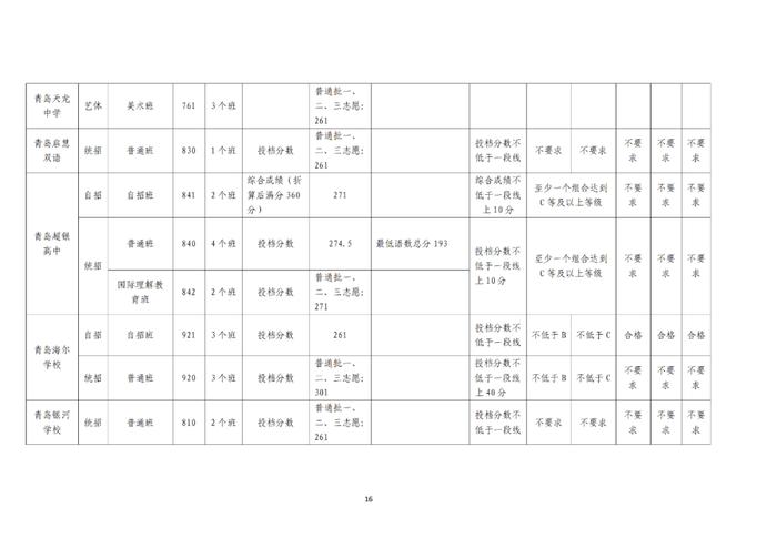 刚刚，青岛2024年中考分数线公布！