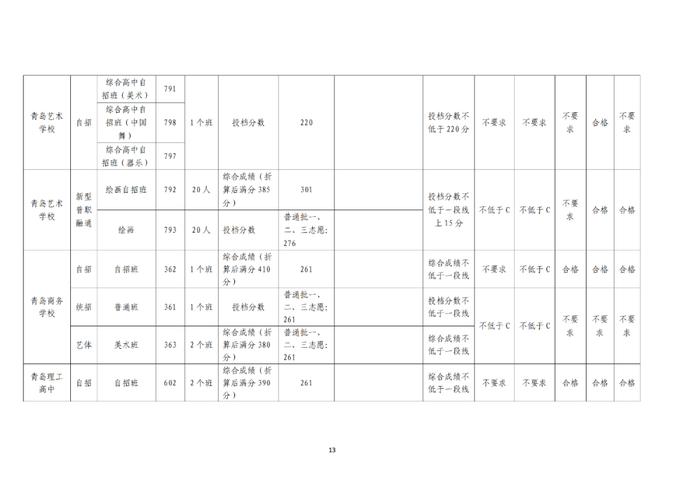 刚刚，青岛2024年中考分数线公布！