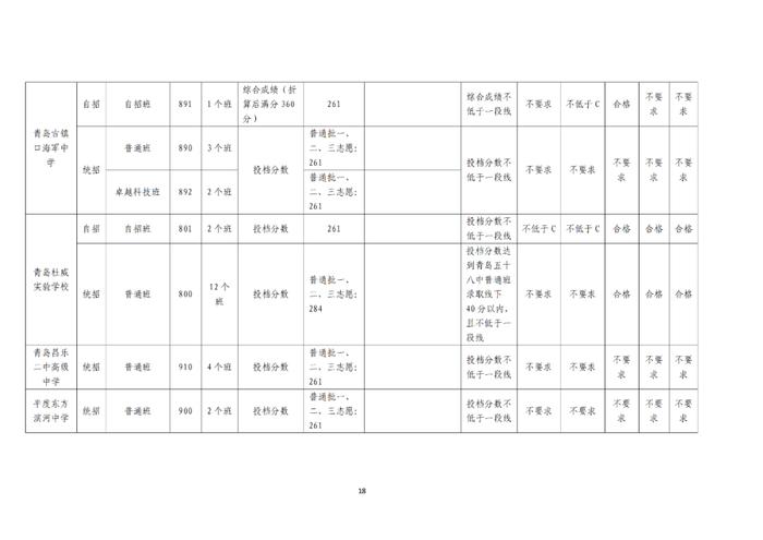 刚刚，青岛2024年中考分数线公布！