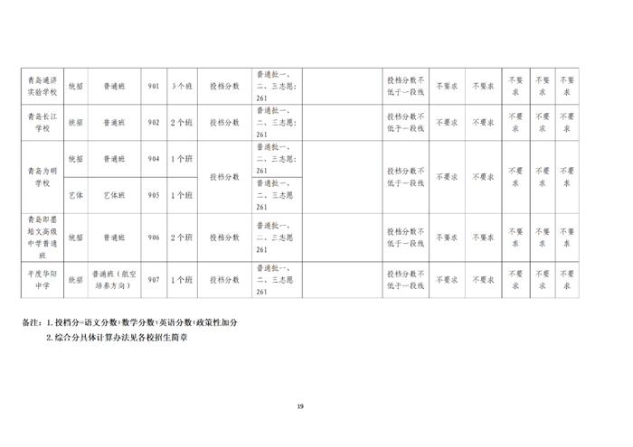 刚刚，青岛2024年中考分数线公布！