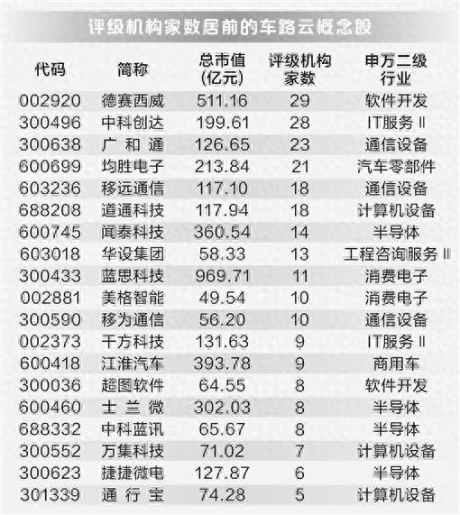 自动驾驶迎制度保障 车路协同市场空间广