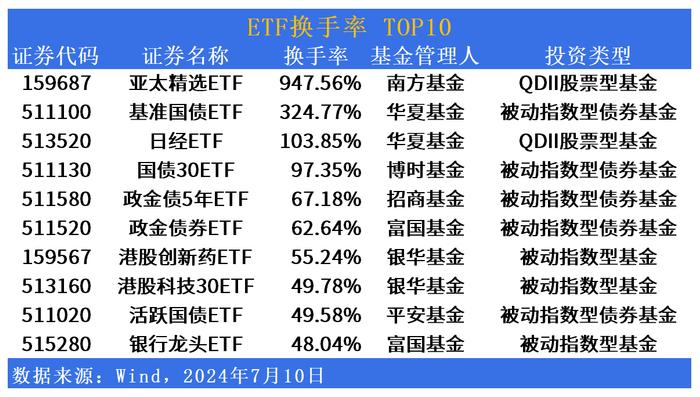 ETF市场日报 | 智能驾驶相关ETF逆市狂飙！煤炭、能源板块持续走低