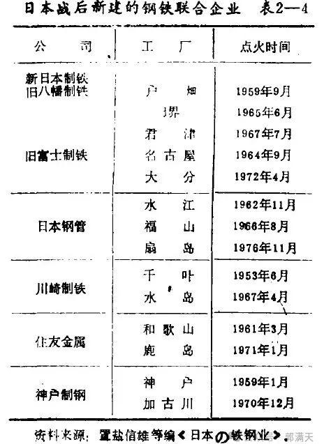 日本钢铁工业是如何超过美国成为全球霸主的？