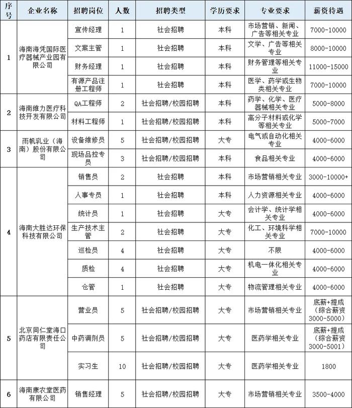 嗨，海口 | 这一项目将提供保障性住房约500套！81个见习岗位发布→