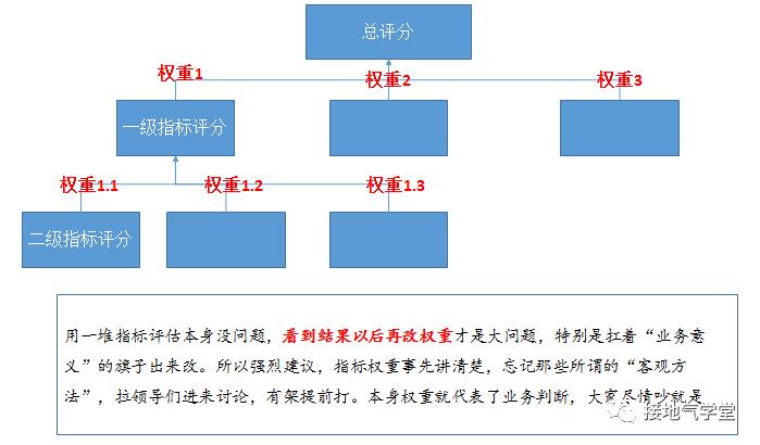 防忽悠指南！数据造假的九个方法