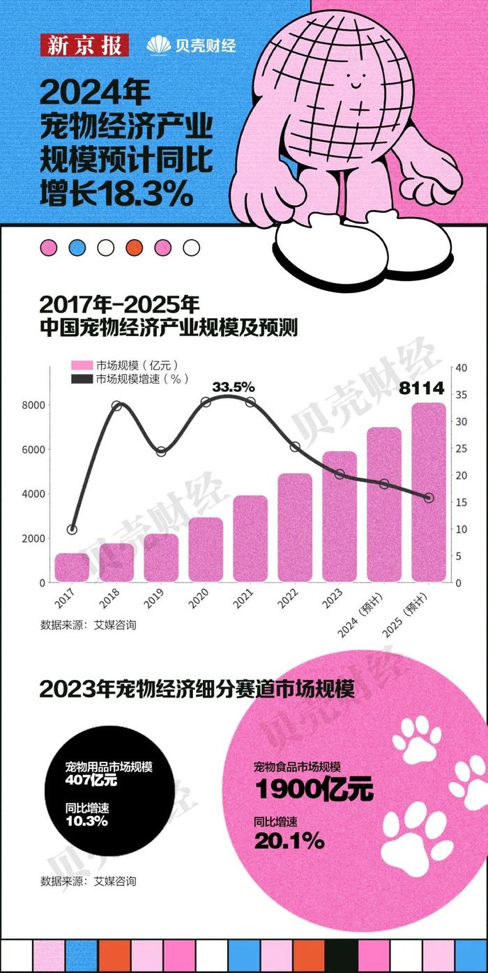 “花式理财”“ 无痛攒钱”……这届年轻人的消费习惯有什么新变化？