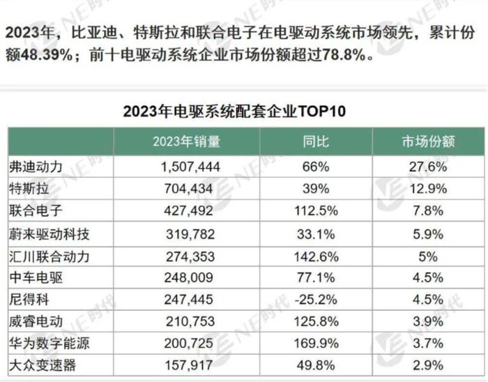 六年亏光20亿，排名跌出TOP10，市值暴跌八成！台风级风口也吹不动的精进电动，迷失在火爆的新能源车时代